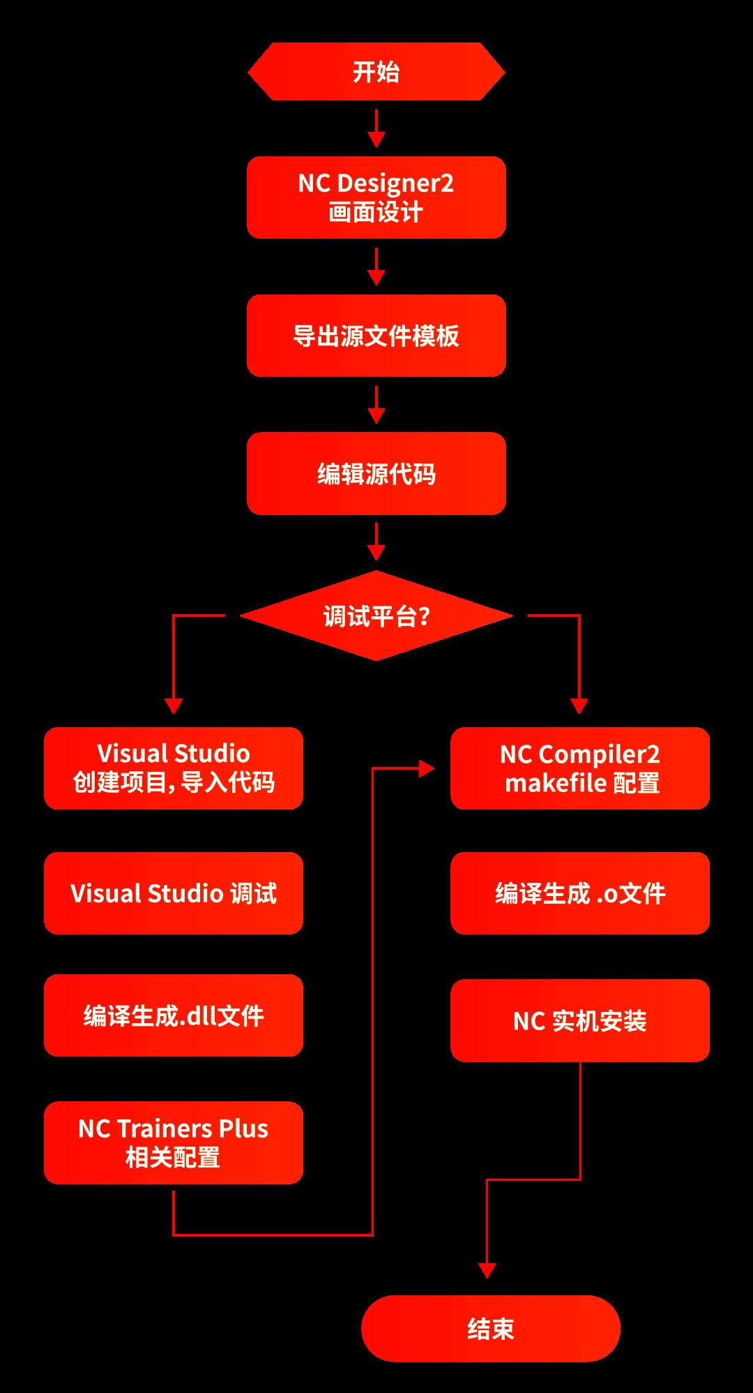 客户端怎么编译客户端怎么升级到最新版本-第2张图片-太平洋在线下载