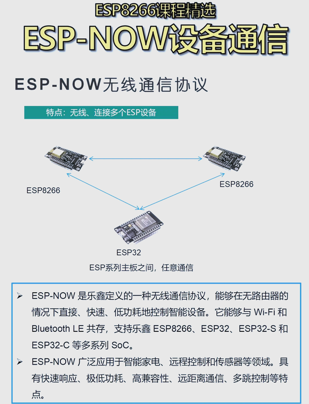 无线客户端espesp8266小程序配网